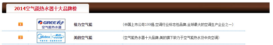 空氣能熱水器品牌