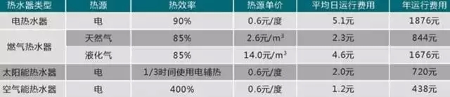 空氣能太陽能熱水器工程
