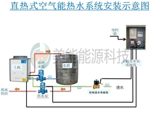 空氣能熱水器