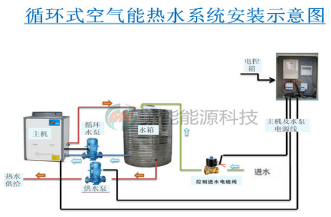 空氣能熱水器