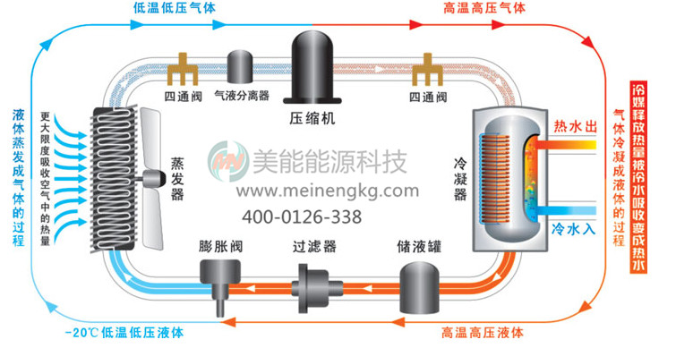 空氣能熱水器