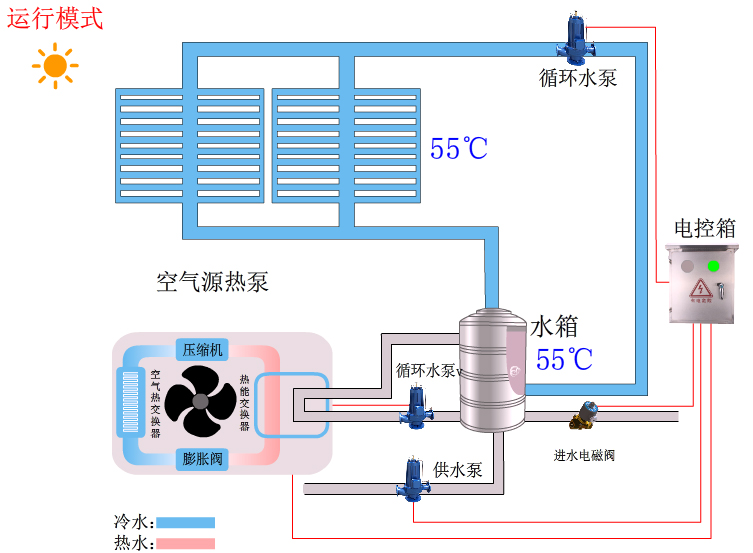 太陽能真空管集熱器