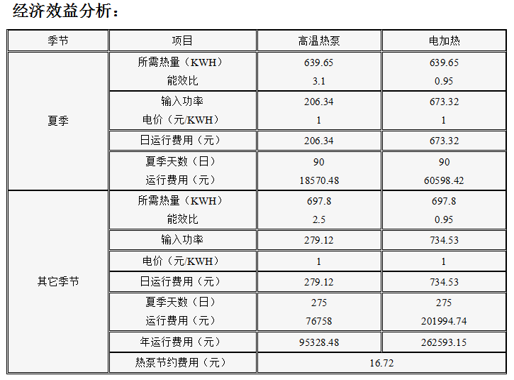 電鍍高溫空氣能熱水器工程,電鍍廠高溫空氣能熱泵熱水器工程,電鍍熱泵