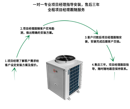 太陽能真空管集熱器