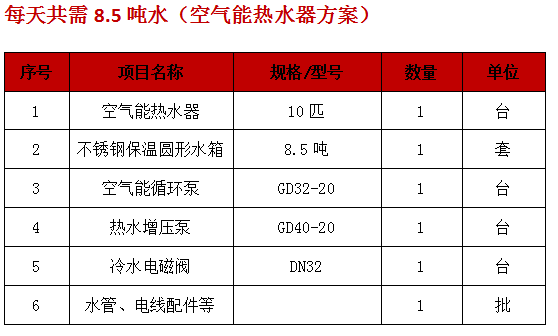 東莞太陽能熱水器