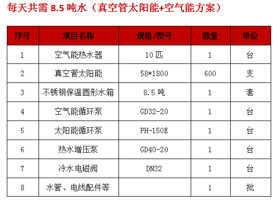 空氣源熱泵熱水