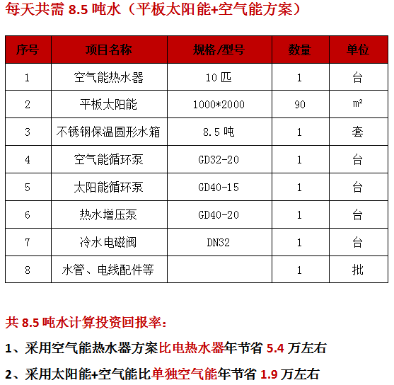 深圳空氣能熱水器