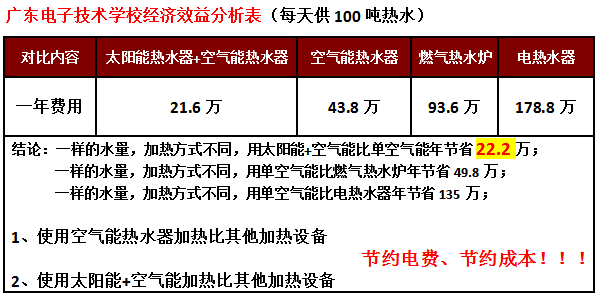 學(xué)校太陽能熱水