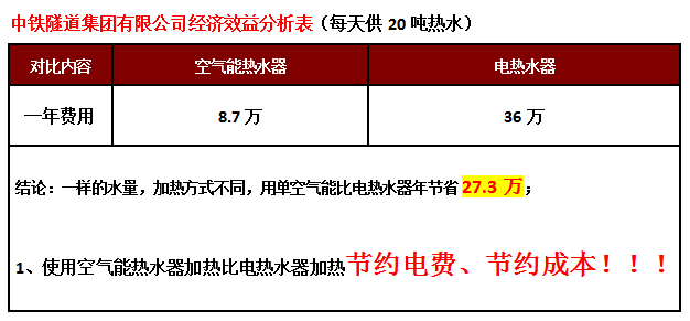 河源空氣能熱水器關(guān)系、深圳空氣能熱水器工程