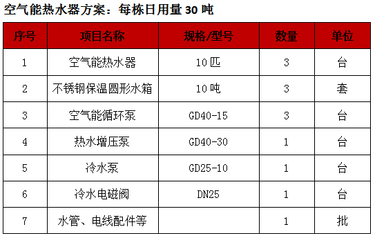 東莞空氣能熱水器工程,太陽(yáng)能熱水器工程