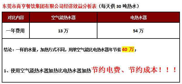 東莞空氣能熱水器工程,太陽(yáng)能熱水器工程