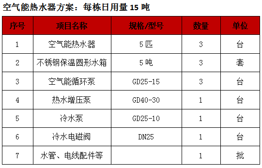 宿舍熱水器,工廠熱水工程