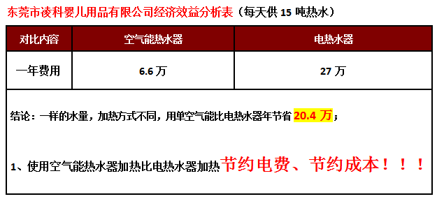宿舍熱水器,工廠熱水工程