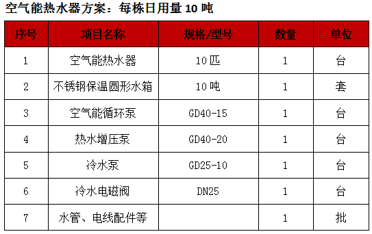 工廠空氣能熱泵熱水,熱水工程公司