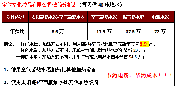 太陽能熱水器集熱板,平板式太陽能集熱器