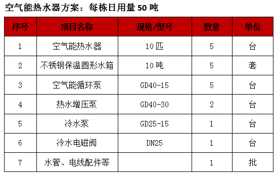 惠州熱水工程,惠州空氣能