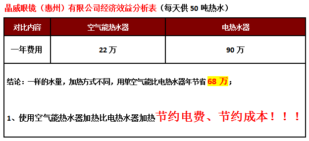 惠州熱水工程,惠州空氣能