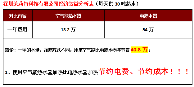 龍華空氣能熱水器,龍崗區(qū)空氣能熱水器
