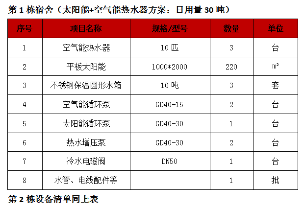 工廠用太陽(yáng)能熱水器,工廠宿舍空氣能熱水器