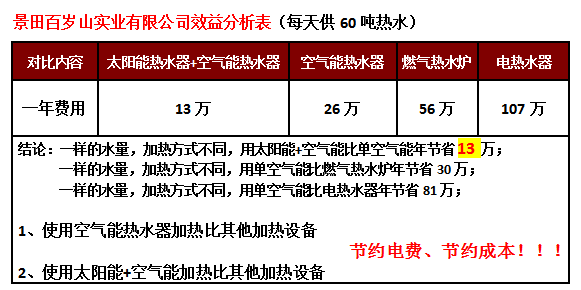 工廠用太陽(yáng)能熱水器,工廠宿舍空氣能熱水器