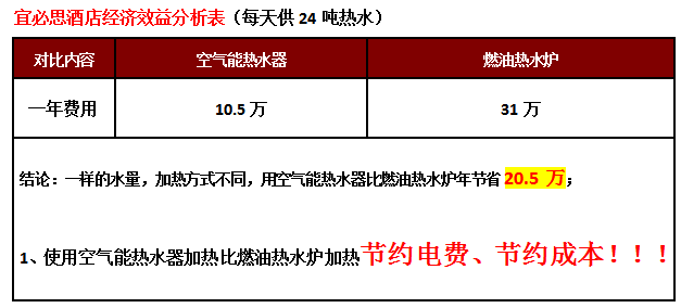 空氣能熱水器工程,廣州酒店空氣源熱泵熱水器工程