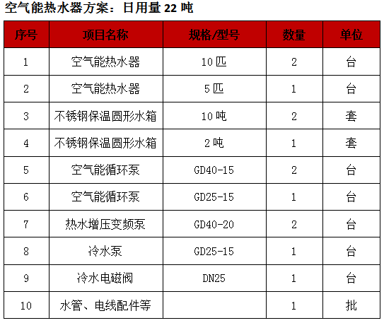 空氣能熱水器工程,惠州酒店空氣源熱泵熱水器工程