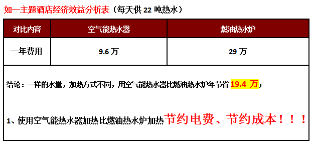 空氣能熱水器工程,惠州酒店空氣源熱泵熱水器工程