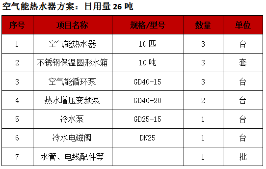 空氣能熱水器工程,深圳酒店空氣源熱泵熱水器工程