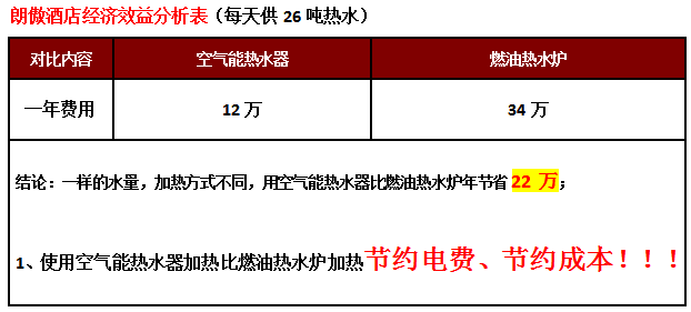 空氣能熱水器工程,深圳酒店空氣源熱泵熱水器工程