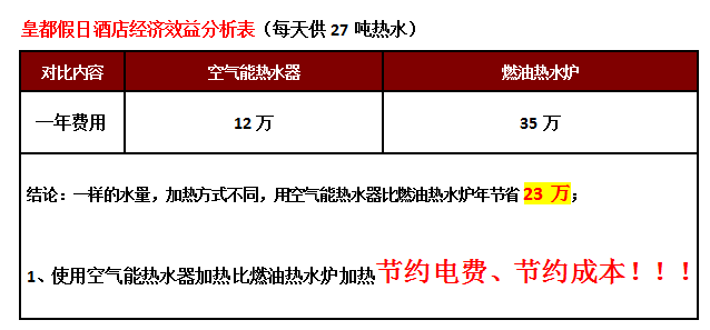 空氣能熱水器工程,惠州酒店空氣能熱水器工程