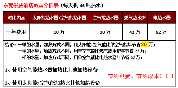 空氣能熱水器工程,東莞酒店空氣能熱水器工程