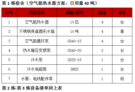 太陽(yáng)能熱水器工程,東莞學(xué)校太陽(yáng)能熱水器工程