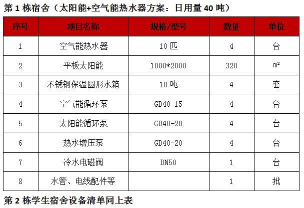 太陽(yáng)能熱水器工程,東莞學(xué)校太陽(yáng)能熱泵熱水器工程