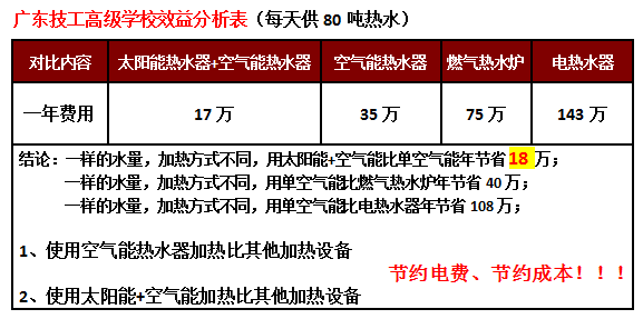 太陽(yáng)能熱水器工程,東莞學(xué)校太陽(yáng)能熱泵熱水器工程