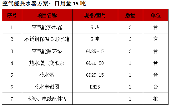 太陽能熱水器工程,廣州賓館太陽能熱水器工程