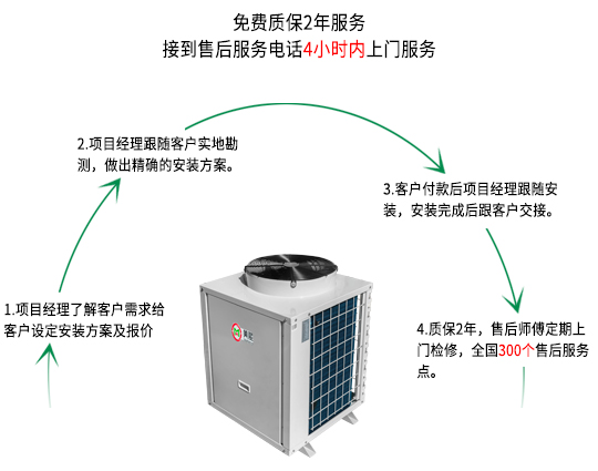 東莞太陽能熱水器