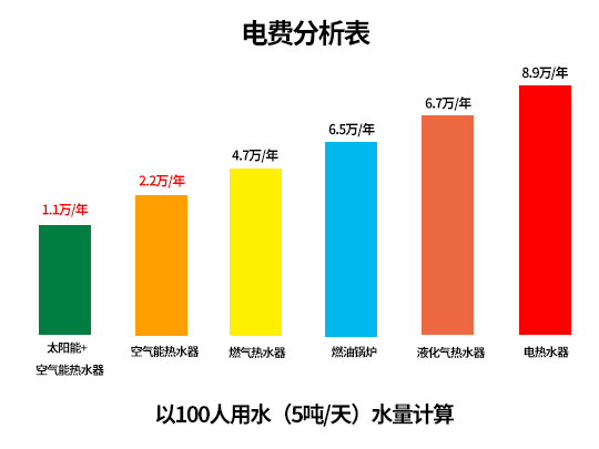 深圳空氣能熱水器