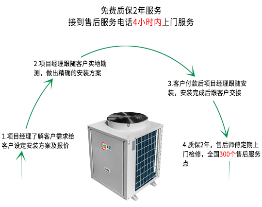 河源學(xué)校太陽(yáng)能熱泵熱水器工程