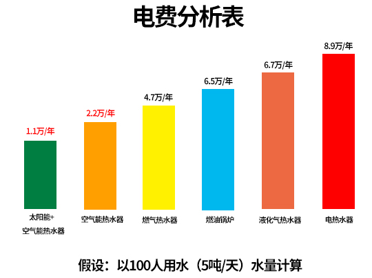 空氣源熱泵熱水系統(tǒng)