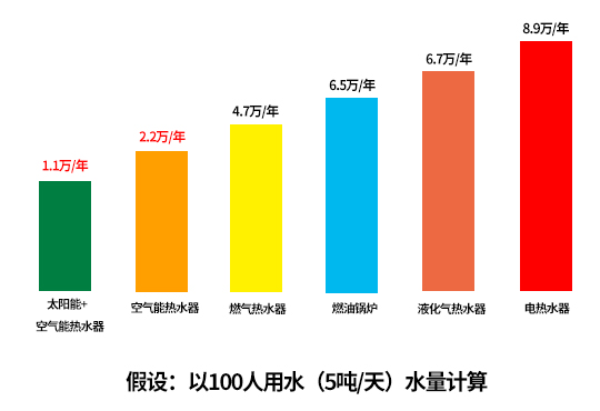學(xué)校熱水器
