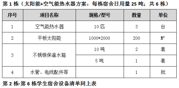 員工宿舍熱水器