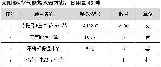 廣州市太陽(yáng)能熱水器