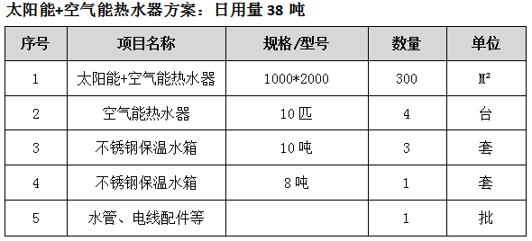 空氣能熱水器工程,東莞酒店空氣源熱泵熱水器工程