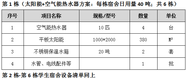 學(xué)校熱水工程