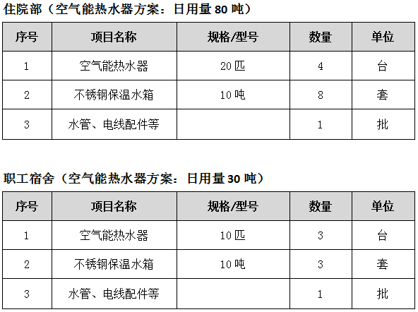 空氣能熱水器工程,醫(yī)院空氣能熱泵熱水器工程