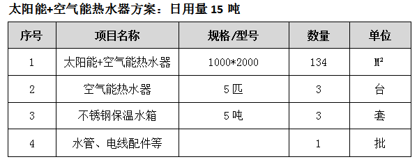 太陽能空氣能