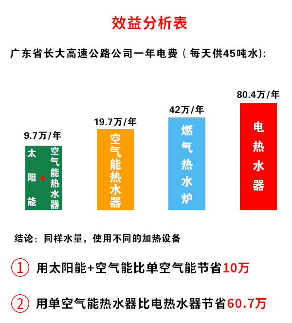 廣州市太陽(yáng)能熱水器
