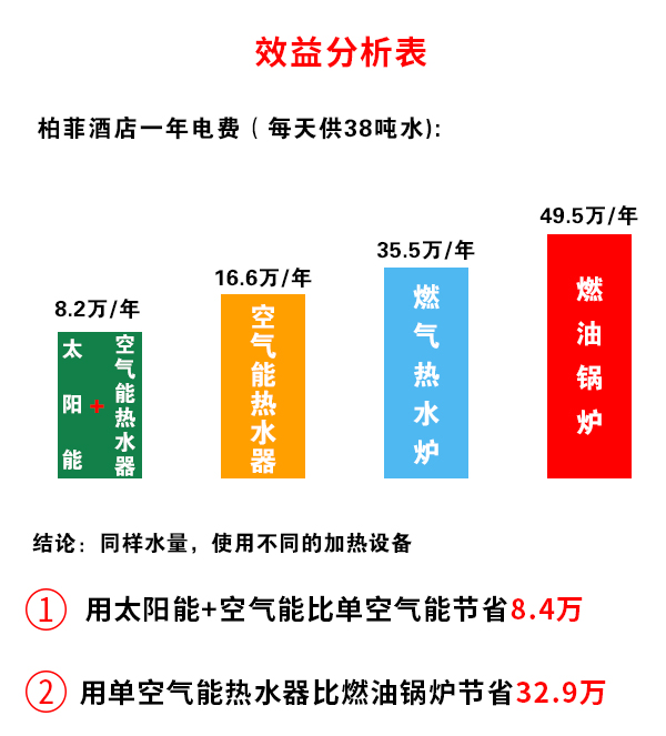 空氣能熱水器工程,東莞酒店空氣源熱泵熱水器工程