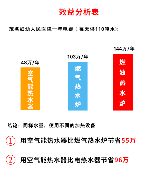 空氣能熱水器工程,醫(yī)院空氣能熱泵熱水器工程