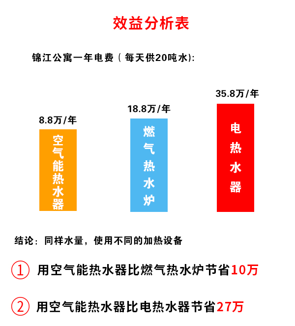 出租房空氣能熱水器